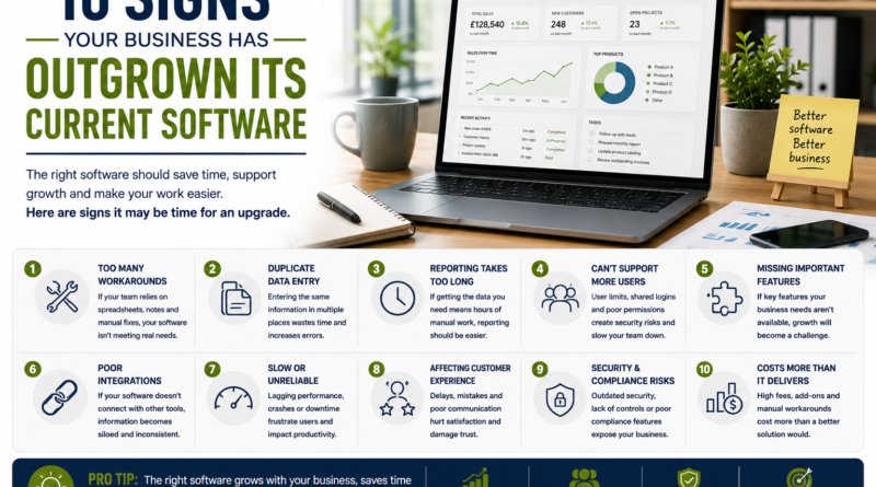 business has outgrown its software