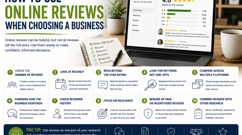 how to use online reviews when choosing a business