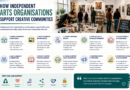independent arts organisations