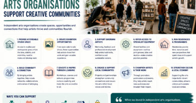 independent arts organisations