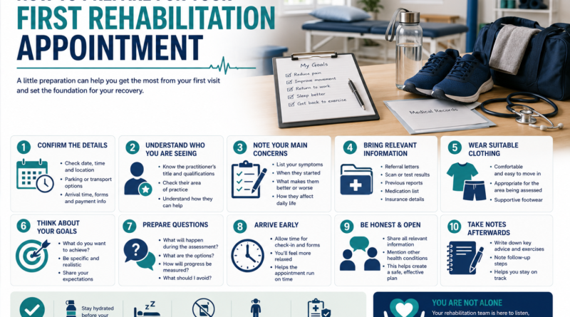 prepare for rehabilitation appointment