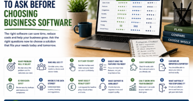 questions to ask before choosing business software