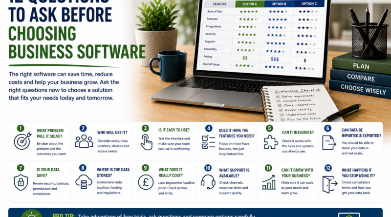 questions to ask before choosing business software