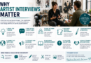 why artist interviews matter